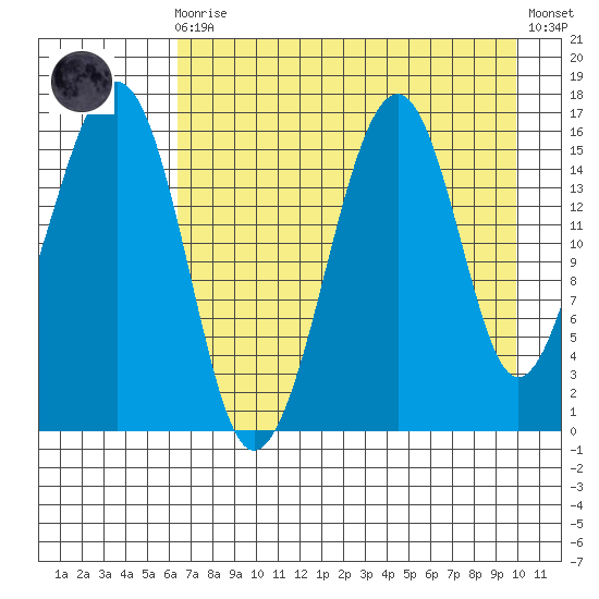 Anchor Point tide chart for Wednesday, August 16, 2023