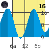 Anchor Point tide chart for Wednesday, August 16, 2023