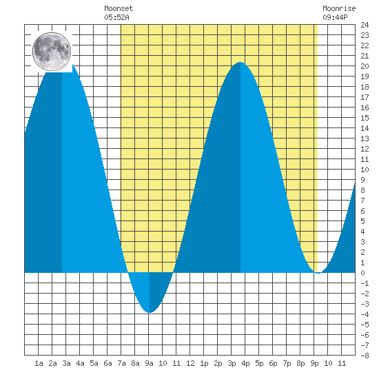 Anchor Point tide chart for Wednesday, August 30, 2023