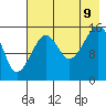 Anchor Point tide chart for Wednesday, August 9, 2023