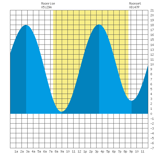 Anchor Point tide chart for Wednesday, September 13, 2023