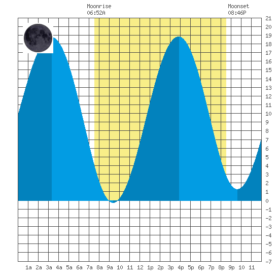 Anchor Point tide chart for Thursday, September 14, 2023
