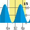 Anchor Point tide chart for Friday, September 15, 2023