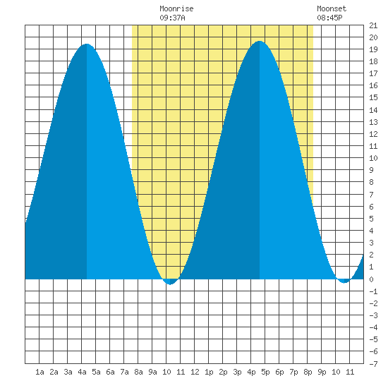 Anchor Point tide chart for Saturday, September 16, 2023