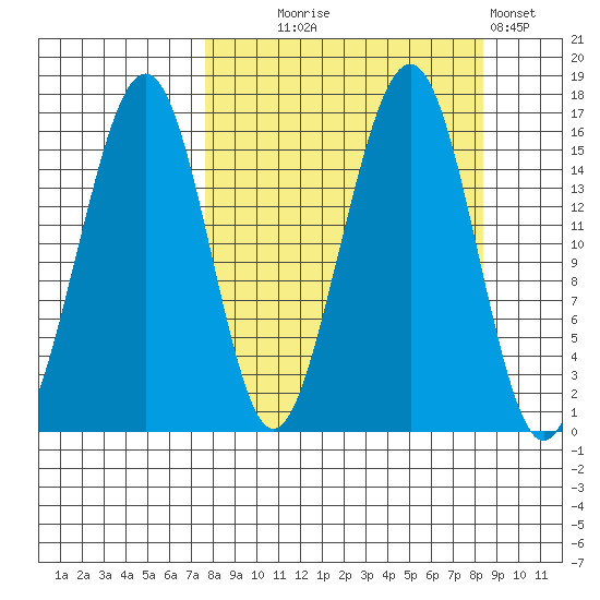 Anchor Point tide chart for Sunday, September 17, 2023