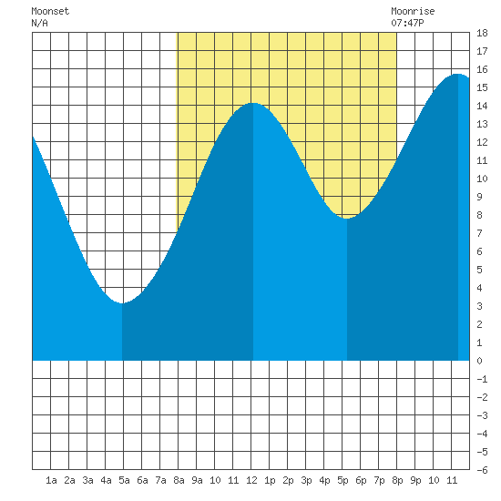 Anchor Point tide chart for Sunday, September 24, 2023