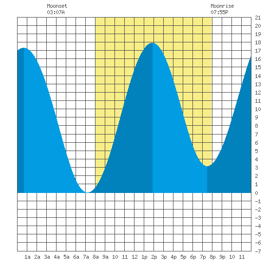 Anchor Point tide chart for Tuesday, September 26, 2023