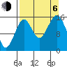 Anchor Point tide chart for Wednesday, September 6, 2023