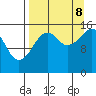 Anchor Point tide chart for Friday, September 8, 2023