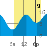 Anchor Point tide chart for Saturday, September 9, 2023