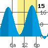 Anchor Point tide chart for Sunday, October 15, 2023