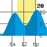 Anchor Point tide chart for Friday, October 20, 2023