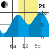 Anchor Point tide chart for Saturday, October 21, 2023