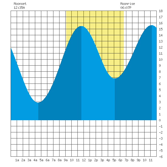 Anchor Point tide chart for Monday, October 23, 2023