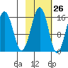 Anchor Point tide chart for Thursday, October 26, 2023