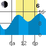 Anchor Point tide chart for Friday, October 6, 2023