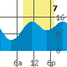 Anchor Point tide chart for Saturday, October 7, 2023