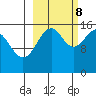 Anchor Point tide chart for Sunday, October 8, 2023