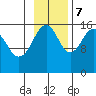 Anchor Point tide chart for Tuesday, November 7, 2023