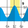 Anchor Point tide chart for Thursday, November 9, 2023