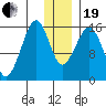Anchor Point tide chart for Tuesday, December 19, 2023