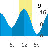 Anchor Point tide chart for Saturday, December 9, 2023
