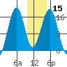Anchor Point tide chart for Monday, January 15, 2024