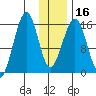 Anchor Point tide chart for Tuesday, January 16, 2024