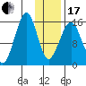 Anchor Point tide chart for Wednesday, January 17, 2024