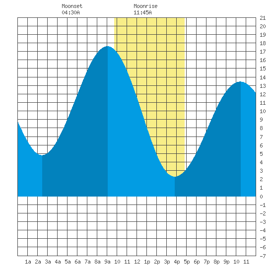 Anchor Point tide chart for Friday, January 19, 2024