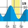 Anchor Point tide chart for Friday, January 19, 2024