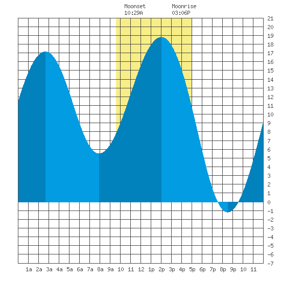 Anchor Point tide chart for Wednesday, January 24, 2024