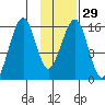 Anchor Point tide chart for Monday, January 29, 2024
