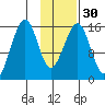 Anchor Point tide chart for Tuesday, January 30, 2024