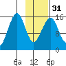 Anchor Point tide chart for Wednesday, January 31, 2024