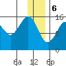 Anchor Point tide chart for Saturday, January 6, 2024