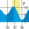 Anchor Point tide chart for Sunday, January 7, 2024
