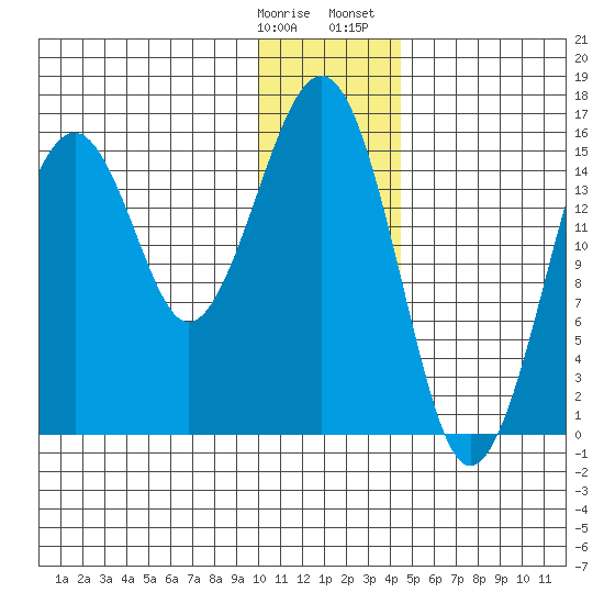 Anchor Point tide chart for Tuesday, January 9, 2024