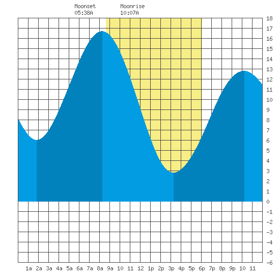 Anchor Point tide chart for Saturday, February 17, 2024