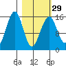 Anchor Point tide chart for Thursday, February 29, 2024