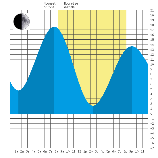 Anchor Point tide chart for Saturday, March 16, 2024