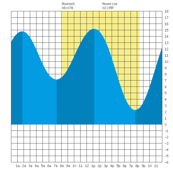 Anchor Point tide chart for Wednesday, March 20, 2024