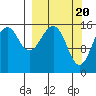 Anchor Point tide chart for Wednesday, March 20, 2024