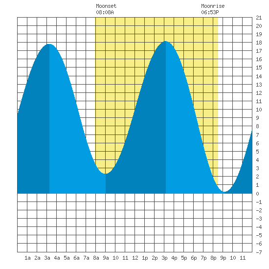 Anchor Point tide chart for Saturday, March 23, 2024