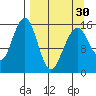 Anchor Point tide chart for Saturday, March 30, 2024
