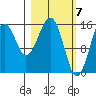 Anchor Point tide chart for Thursday, March 7, 2024
