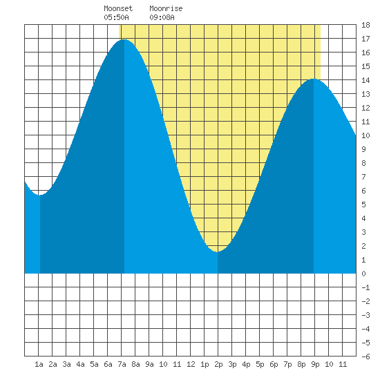 Anchor Point tide chart for Sunday, April 14, 2024