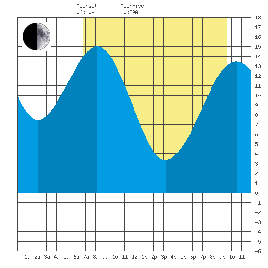Anchor Point tide chart for Monday, April 15, 2024