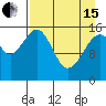 Anchor Point tide chart for Monday, April 15, 2024