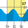 Anchor Point tide chart for Wednesday, April 17, 2024
